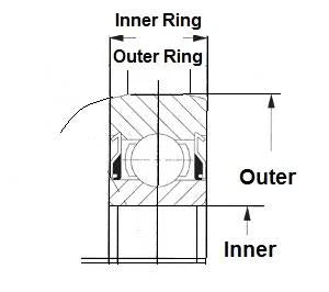 203KRR3 Special 2 Single Lip Shroud Seals 0.628 Inner Bearing - fast shipping 🇺🇸