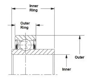 206KPP16 Agricultural Bearing Special 2 Single Lip Shroud Seals 0.75" Inner Bearing - fast shipping 🇺🇸