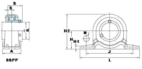 SBPP202 FYH Bearing 15mm Steel pillow type Mounted Bearing - fast shipping πΊπΈ