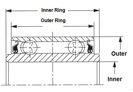5203KYY2 Shroud Seals 2-Row Double Lip 41/64 inch Bore Bearing - fast shipping 🇺🇸