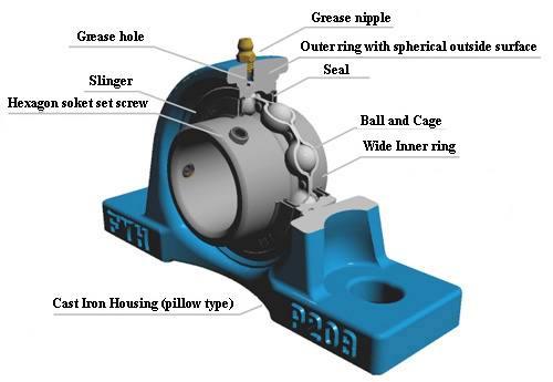 FYH Bearing UCP205-14 7/8 Inch Pillow Block - fast shipping 🇺🇸