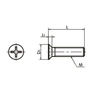 SNF-M6-20-SD-TZB NBK Cross Recessed Flat Head Machine Screws - Small Head -Made in Japan - fast shipping 🇺🇸