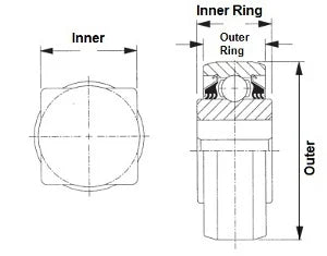 W208PPB12 Cylindrical 3Lip Seals Square Bore Non-Relubricable 1 1/8 - fast shipping 🇺🇸